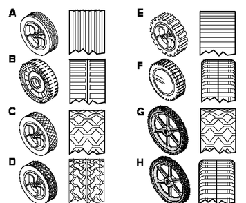 Wheel Size And Type Diagram and Parts List for 22537X18B 1997 Briggs and Stratton Lawn Mower
